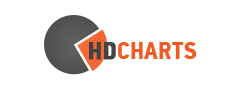 HD Charts